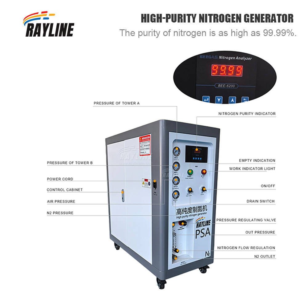 Industrial PSA Nitrogen Genera - Industrial Laser Packaging recension och pris