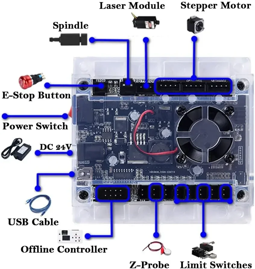 CNC Controller Tools 3-Axis Co - Laser Controller Board recension och pris
